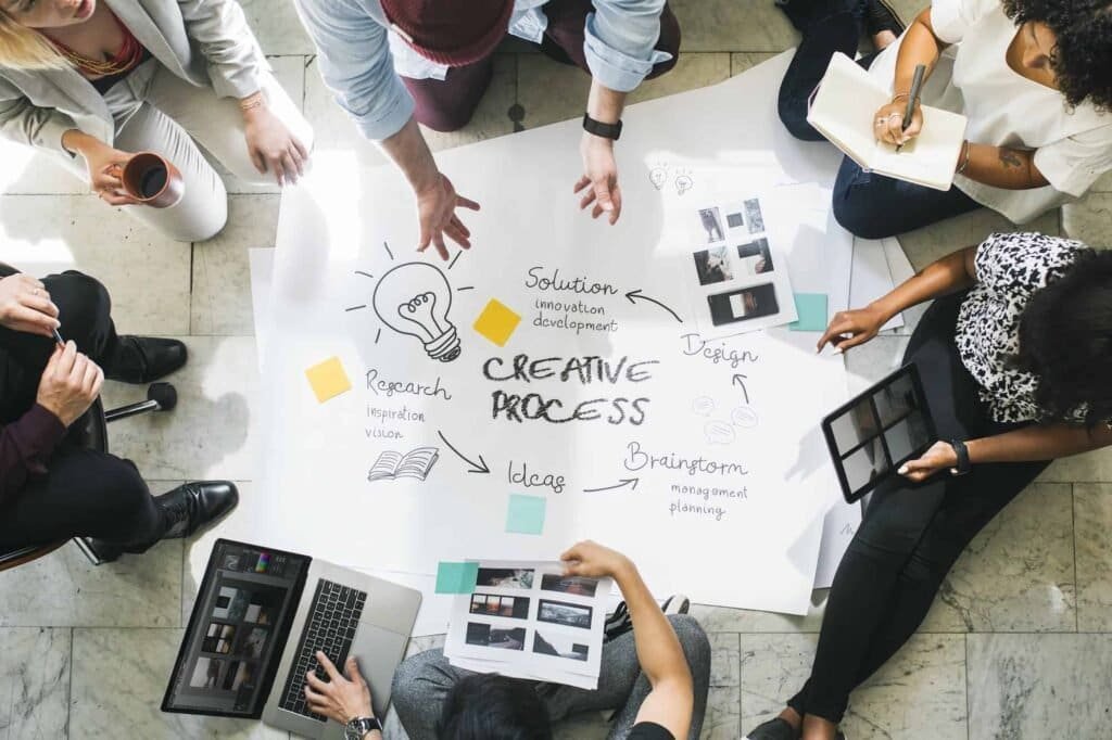 After discovering work process for brand identity insights, we create a strategic roadmap