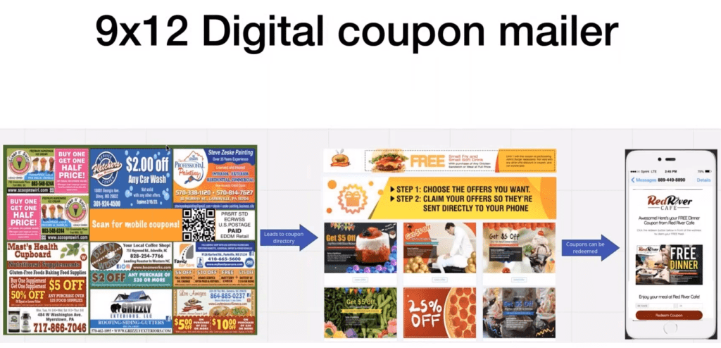9X12 Print co-op combined with digital coupons