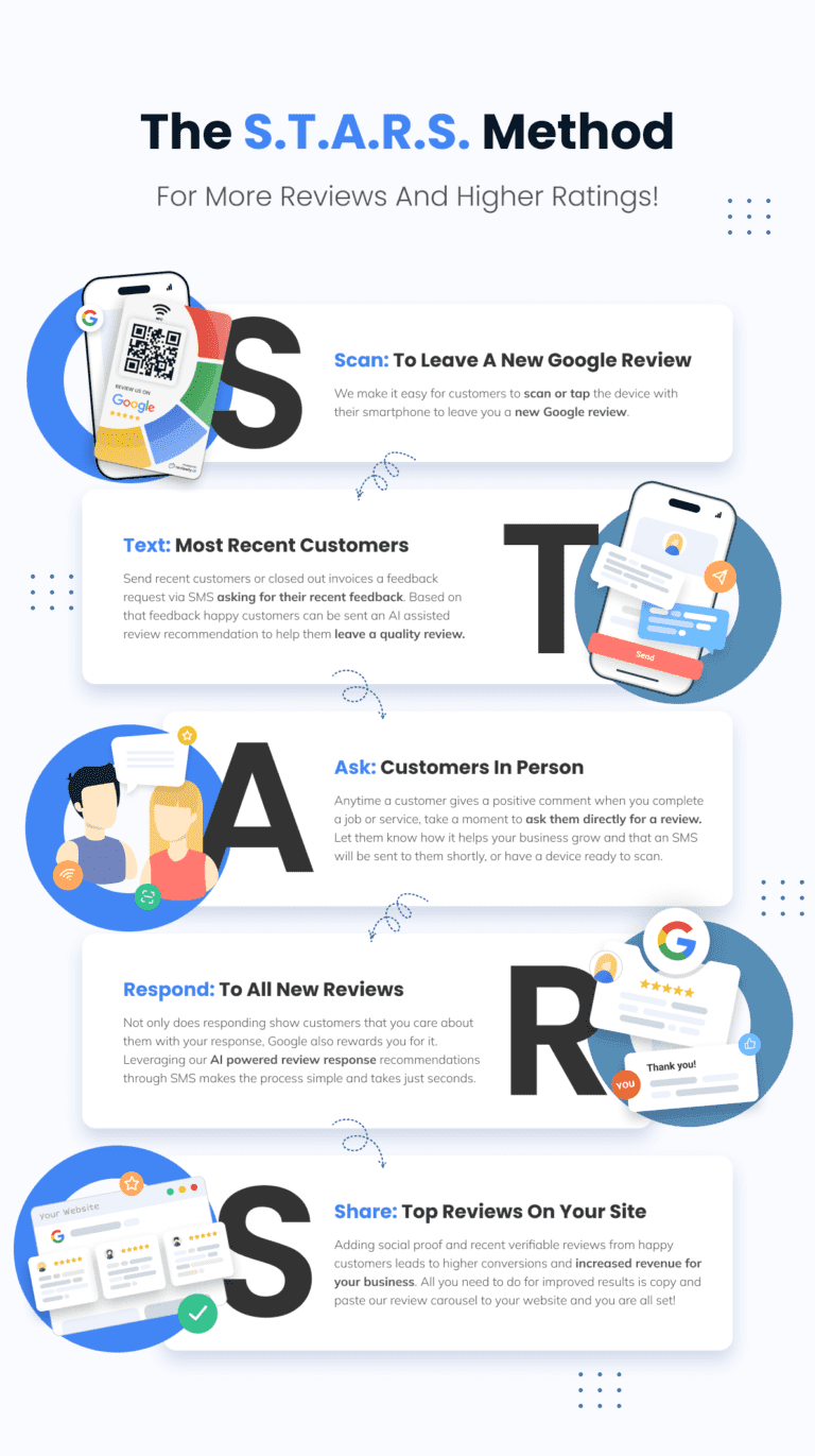 The Stars Google Review Method for more reviews & higher 5 star ratings